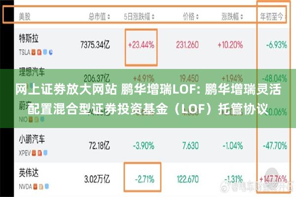 网上证劵放大网站 鹏华增瑞LOF: 鹏华增瑞灵活配置混合型证券投资基金（LOF）托管协议