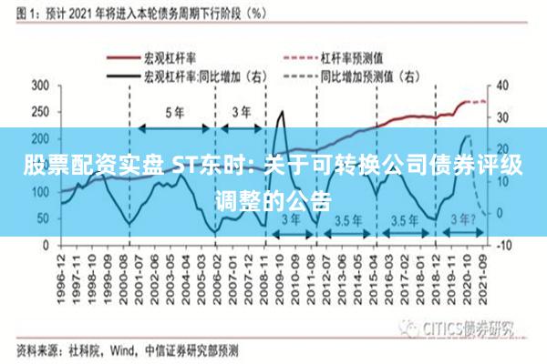 股票配资实盘 ST东时: 关于可转换公司债券评级调整的公告