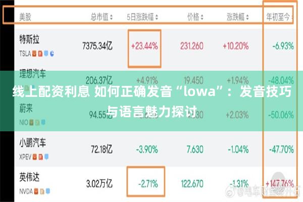 线上配资利息 如何正确发音“lowa”：发音技巧与语言魅力探讨